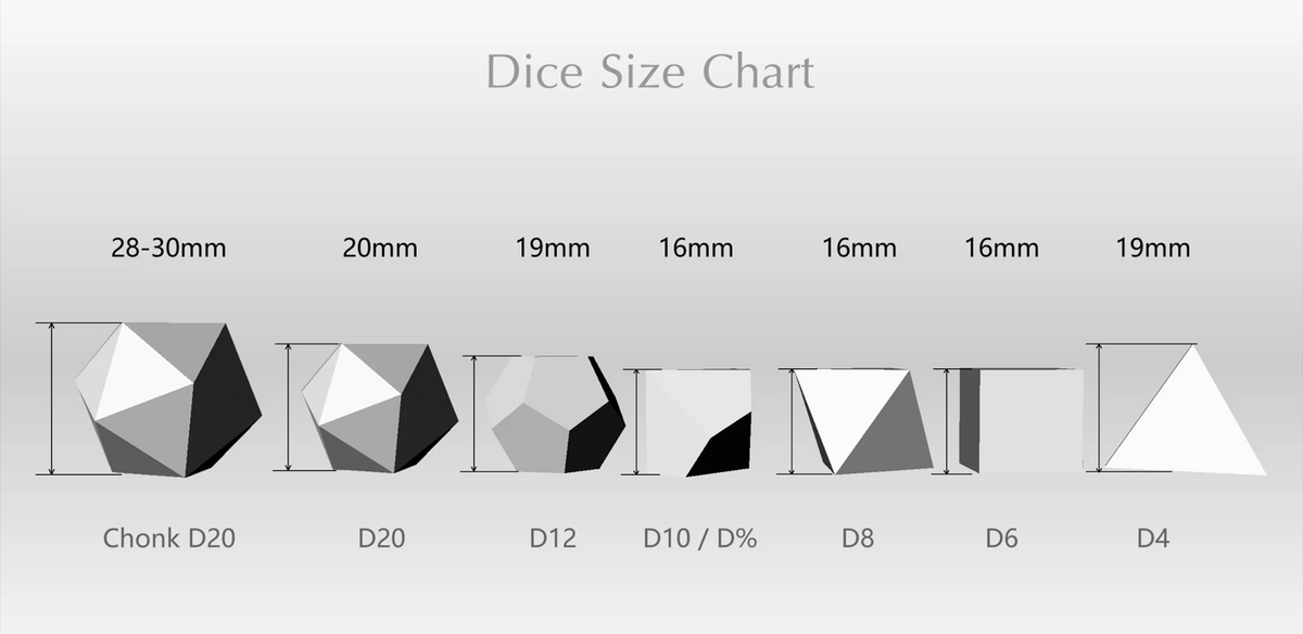 7PCS resin Dice Set Dragon and Dungeon Polyhedral  Dice, Punk Style Role-Play RPG Explorer MTG Pioneer Game DND Dice Set